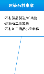 建築石材事業