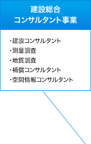 建物総合・コンサルタント事業