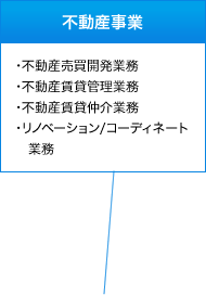 不動産事業